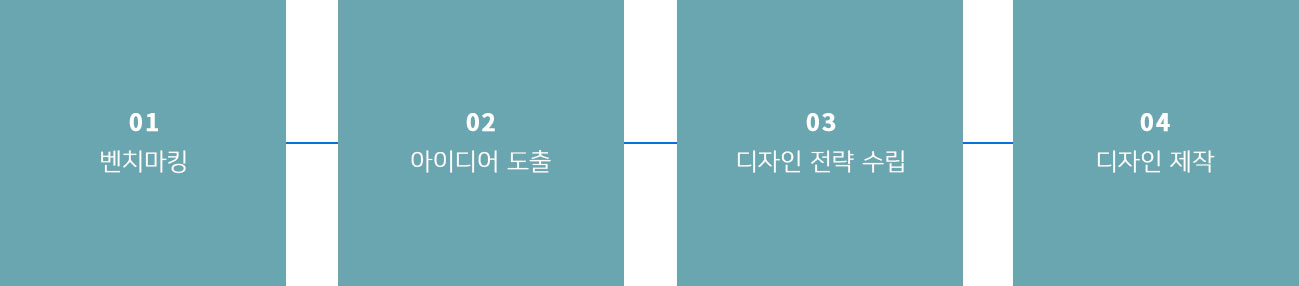 제작과정