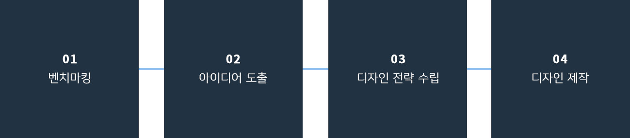 제작과정