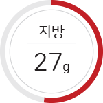 지방